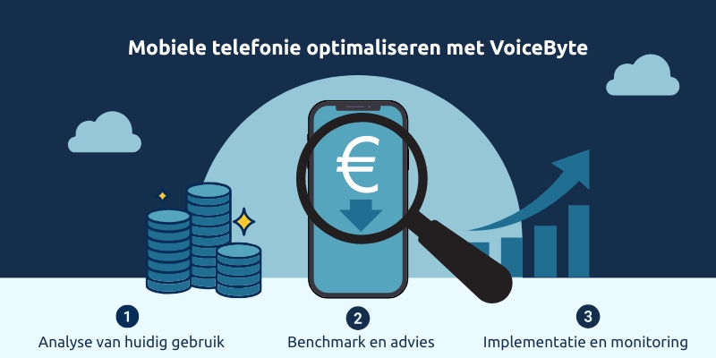 Mobiele telefonie optimalisatie Image